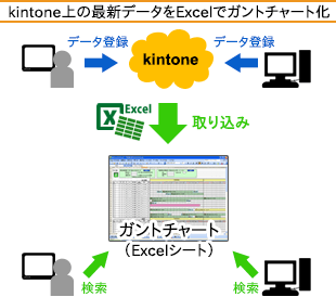 kintone上の最新データをExcelでガントチャート化