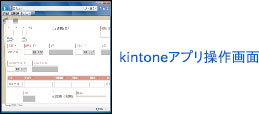 kinoneアプリ操作画面