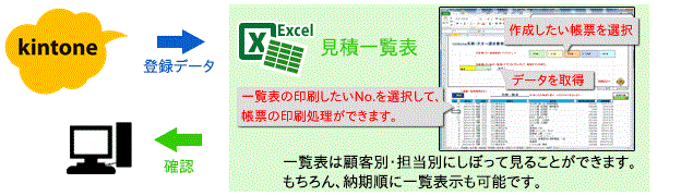 Excelメニュー見積一覧表