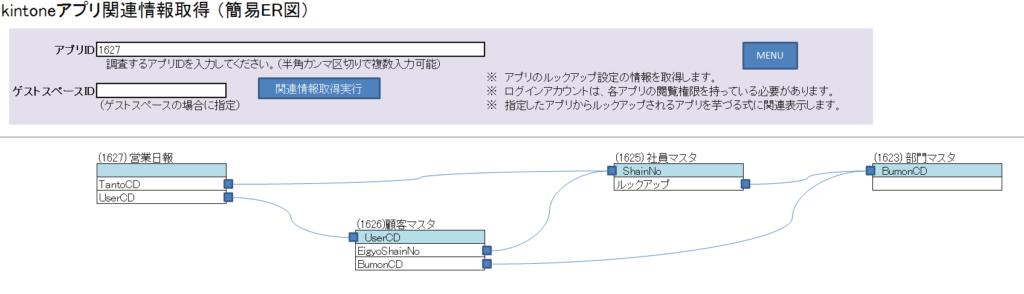 アプリ関連情報(簡易ER図)