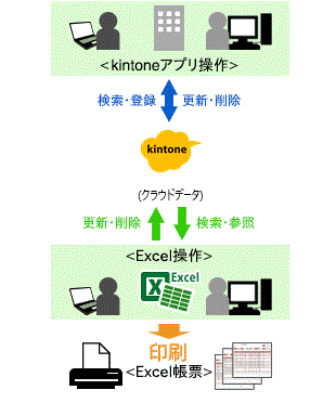 system_image Excel連携ソリューション