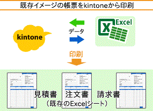 事例③既存イメージの帳票をkintoneから印刷