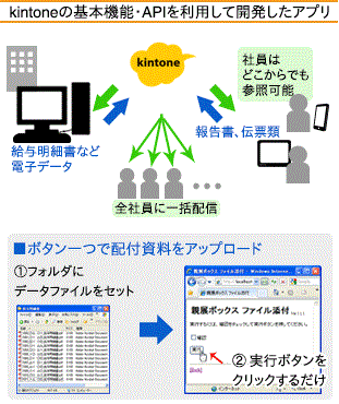 事例 ①電子データアップロード