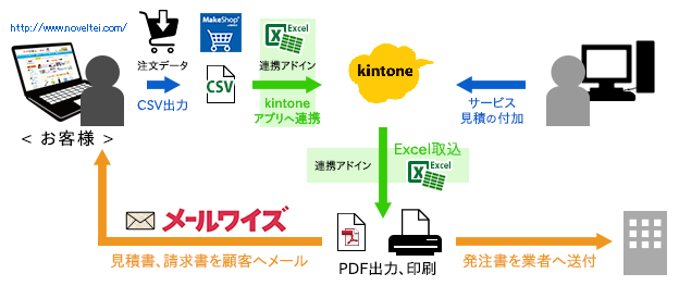 事例⑥PDF出力、印刷