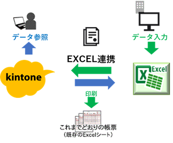 解決!営業部門